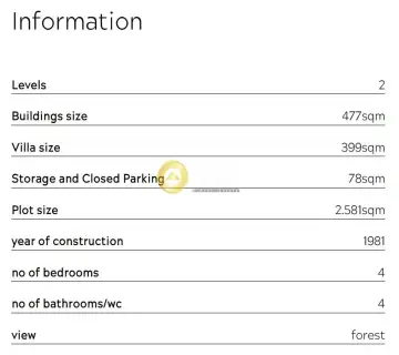 Golden Home Property Image