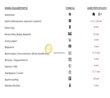 Οροφομεζονέτα 187τ.μ. προς πώληση φωτογραφία 6