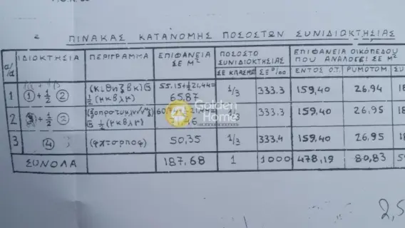 Οικιστικό 490τ.μ. προς πώληση φωτογραφία 16